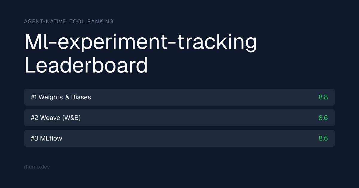 ml-experiment-tracking leaderboard | Rhumb