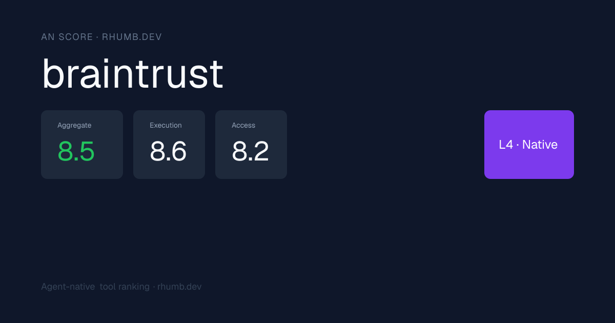 braintrust | Rhumb