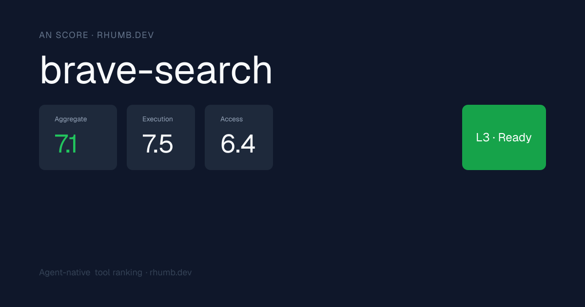 brave-search | Rhumb