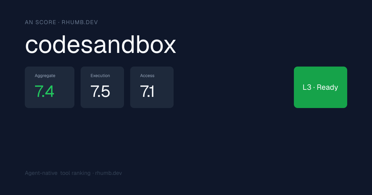 codesandbox | Rhumb