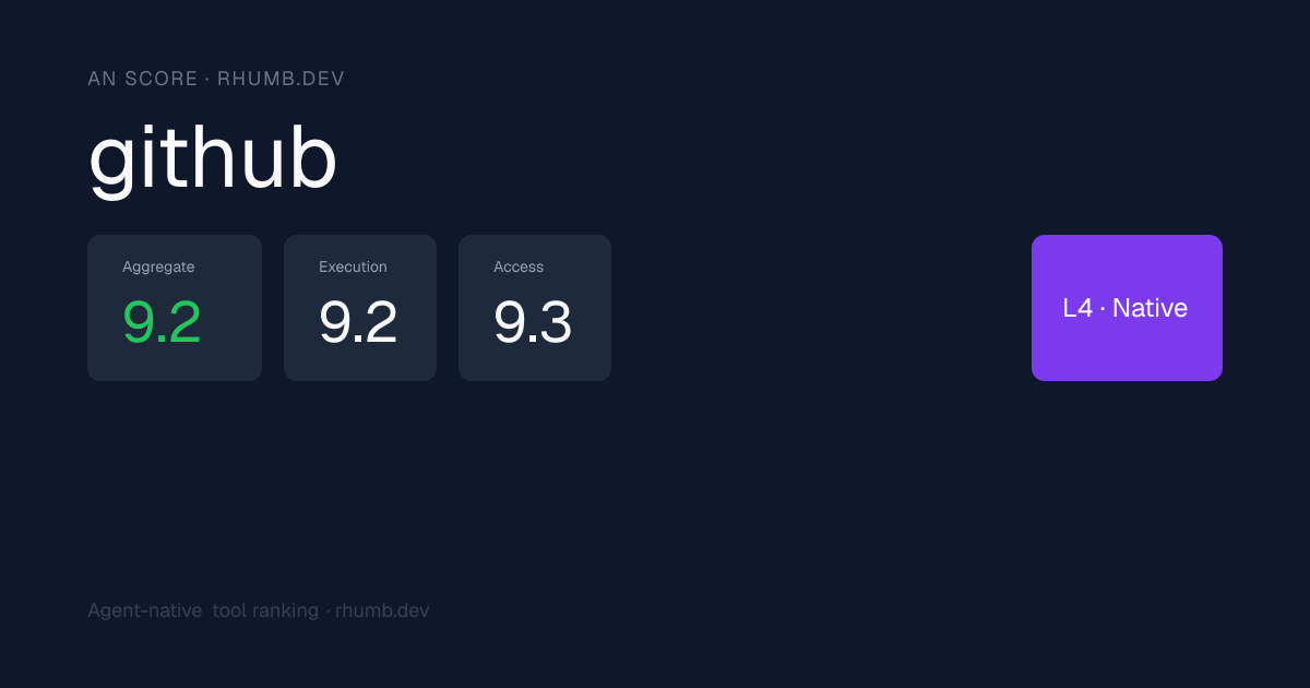 github | Rhumb