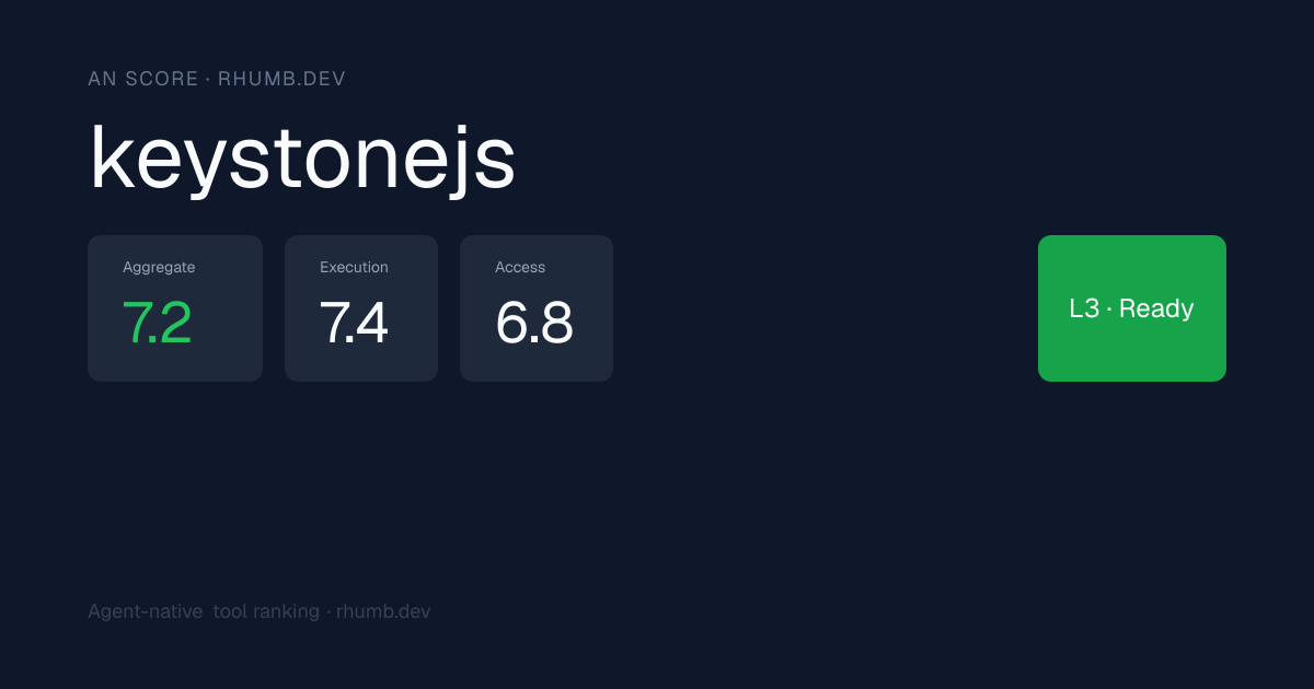 keystonejs | Rhumb