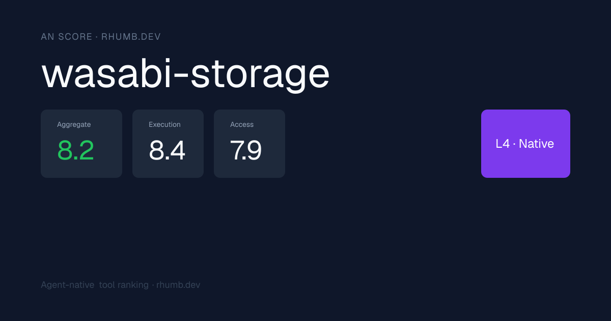 wasabi-storage | Rhumb
